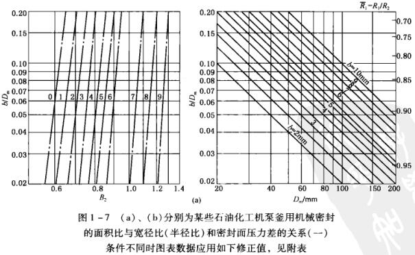 D1 -7 (a)(b)ʾքeĳЩʯͻC(j)øÙC(j)еܷ ecȣ돽ȣܷ扺P(gun)ϵһ.