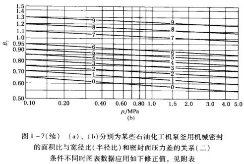 D1 -7(m(x)) (a)(b)ʾքeĳЩʯͻC(j)øÙC(j)еܷ ecȣ돽ȣܷ扺P(gun)ϵ