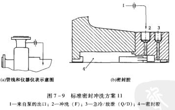 10圖7-9標(biāo)準(zhǔn)密封沖洗方案11.jpg